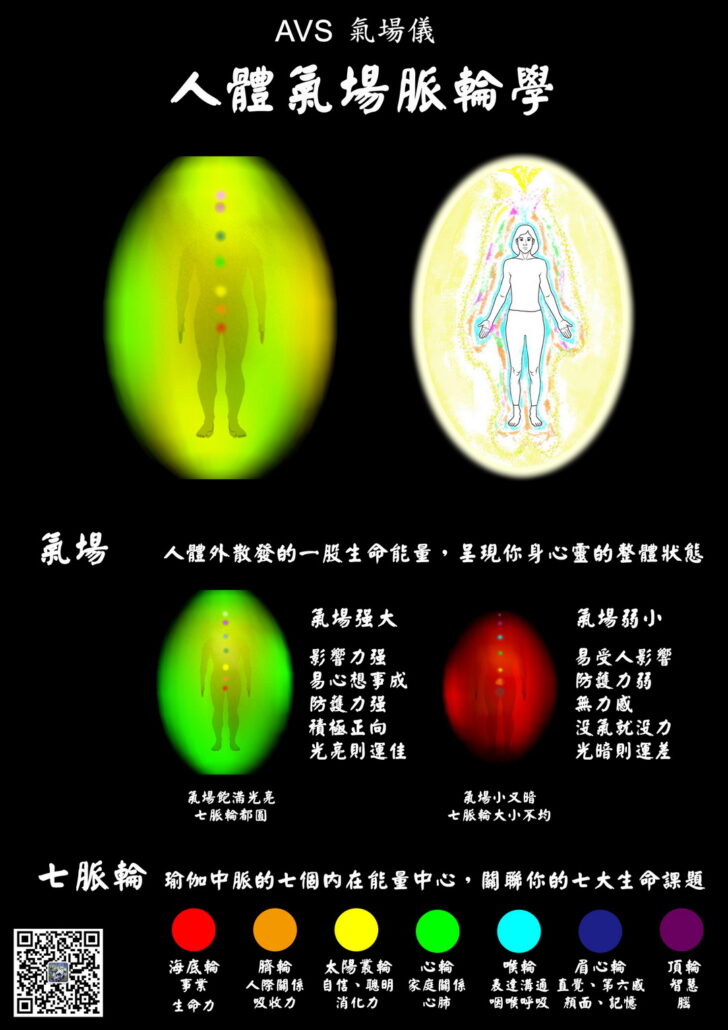 佛光大學推廣教育中心《罹癌醫師透過整合醫學重拾健康─養生逆齡經驗分享》「心轉病自癒」 彰基聯合醫院蔡松彥院長公益分享 – Power AVS氣 ...
