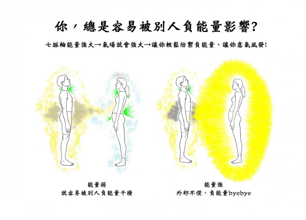 人體脈輪能量示意圖