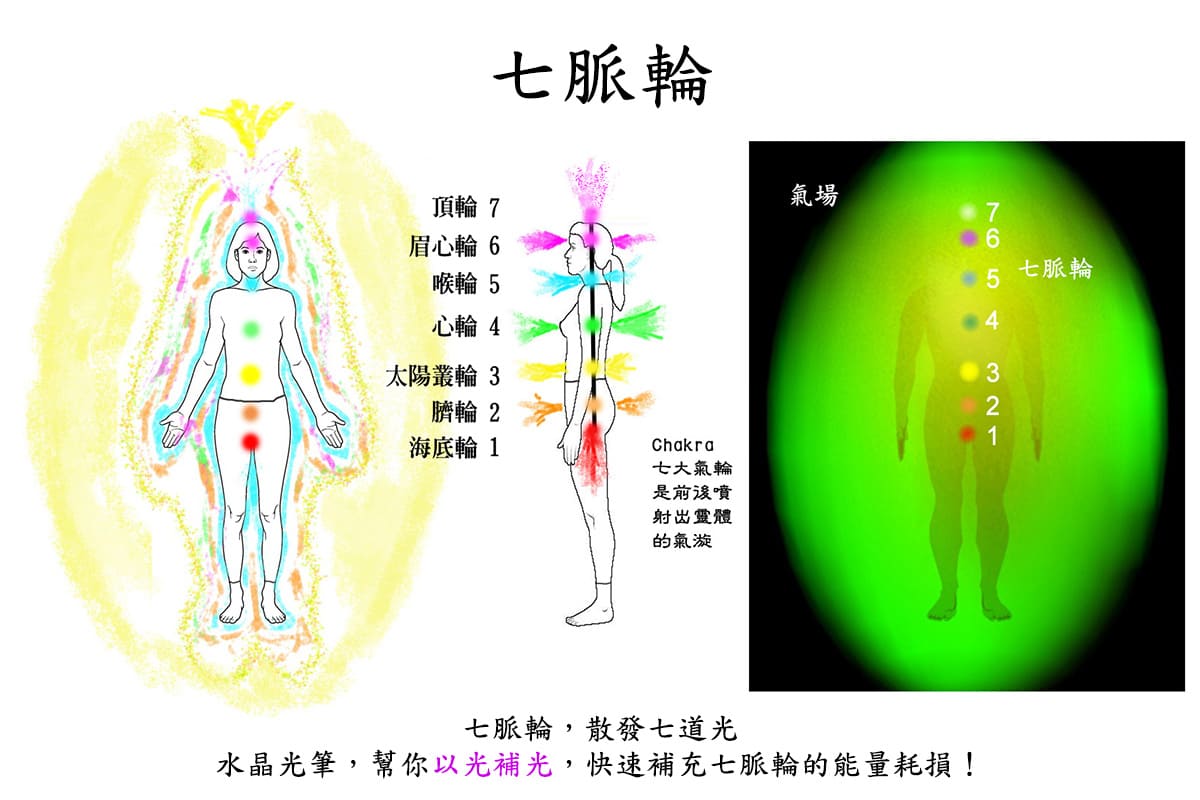 充電脈輪