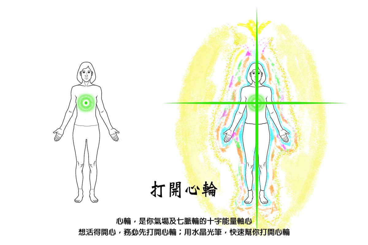 啟動脈輪