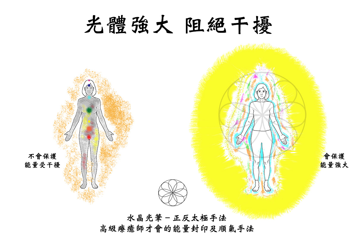 保護脈輪