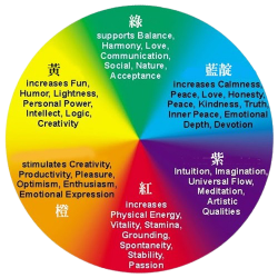 七脈輪顏色對應氣場意涵，全彩示意圖清楚對照身心狀態。