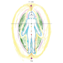 　結合能量科學與身心靈療癒的氣場結構圖，展現完整人體能量場。